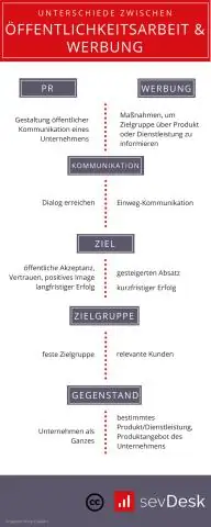 Warum ist der Gesichtsausdruck in der Kommunikation wichtig?