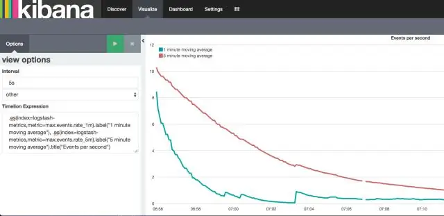 Apakah kegunaan Timelion di Kibana?