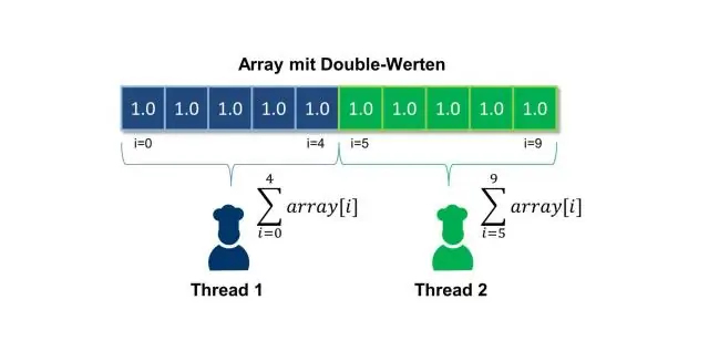 Warum Mehrfachvererbung in Java nicht unterstützt wird, mit Beispiel erklären?