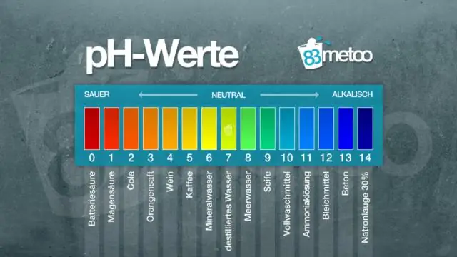 Wat betekent een hoge Lambda-waarde?