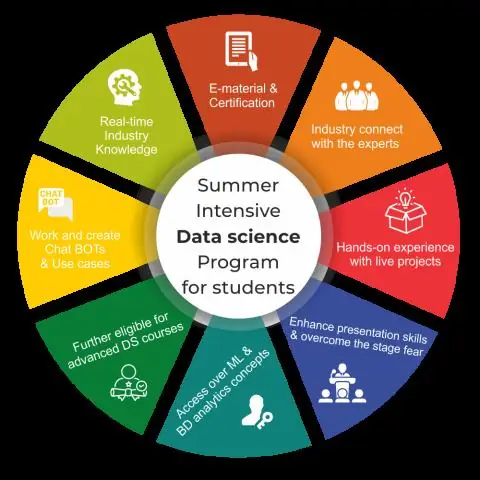 Qu'est-ce que la science des données d'analyse des sentiments ?