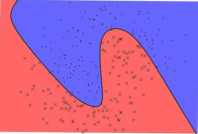 Πώς λειτουργεί η παλινδρόμηση Bayes;