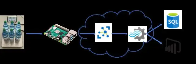 በ SQL Azure ጥቅም ላይ የዋሉት የደህንነት መለኪያዎች ምንድ ናቸው?