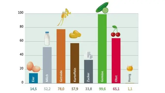 Com va canviar l'agricultura l'elevador de gra?