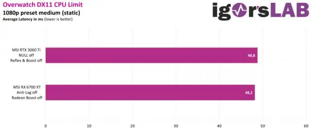 Hur gör jag ett Word-dokument dynamiskt?