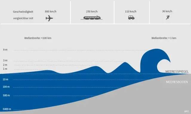 Comment les graphiques sont-ils utilisés dans le monde réel ?