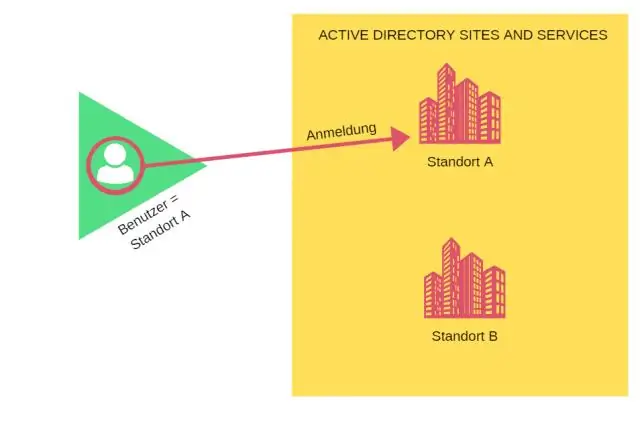 Wie öffne ich Active Directory-Sites und -Dienste?