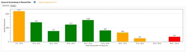 Apa area untuk menggunakan kata kunci Anda untuk mengoptimalkan peringkat situs web?