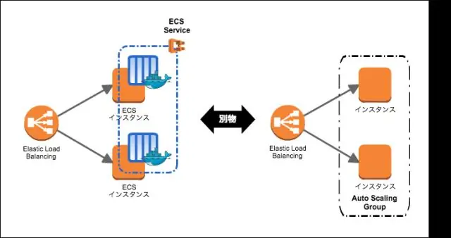 ECS funciona amb ec2?