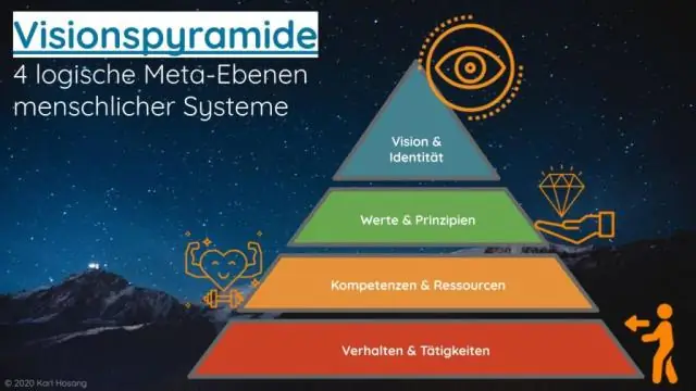 Yaddaşın idarə edilməsində məntiqi təşkilatlanma nədir?