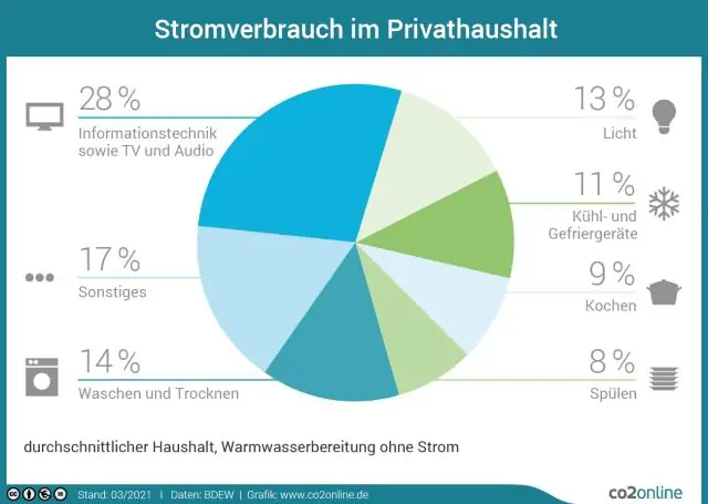 Welches ist der beste Laptop im Bereich von 40000?