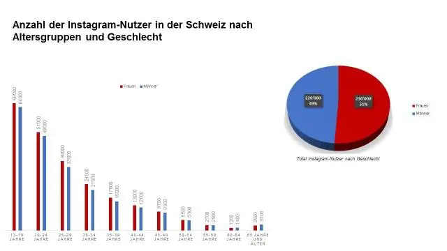 Wie viele Personen können Trello nutzen?