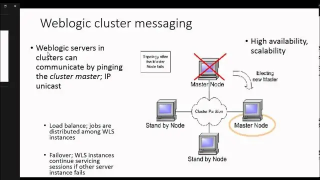 WebLogic-də gözləmə mövzuları nədir?