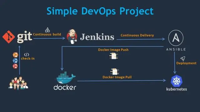 Mikä on CI CD pipeline AWS?