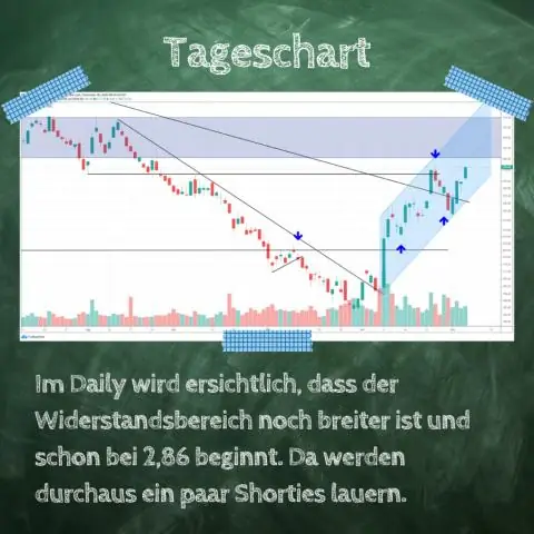 Was ist eine Datenbanktransaktion? Geben Sie 2 Beispiele für eine Transaktion an?