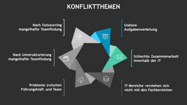 كيف تظهر الشرائح المستمرة في PowerPoint؟