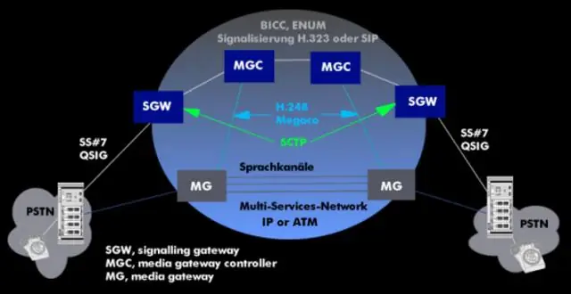 Cosa sono la commutazione di circuito e la commutazione di pacchetto?