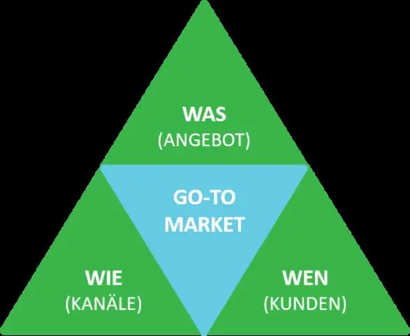 Hoe definieer je operationeel?