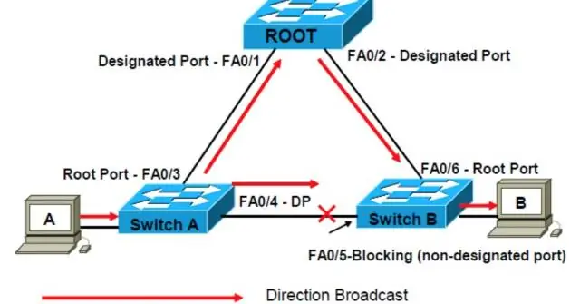 Kas yra Rapid Spanning Tree Protocol RSTP?