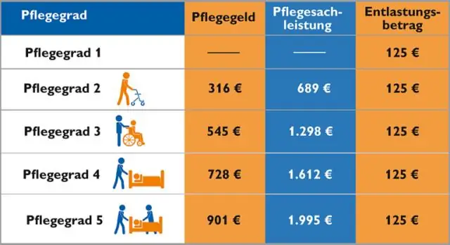 Hoe vraag ik een SCJP-certificering aan?