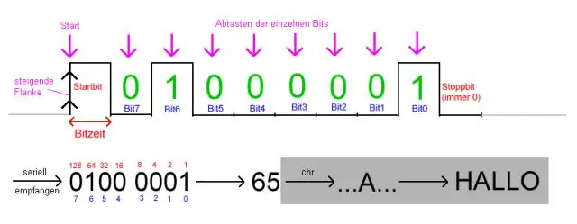 Wie konvertiert man int in Byte in Python?