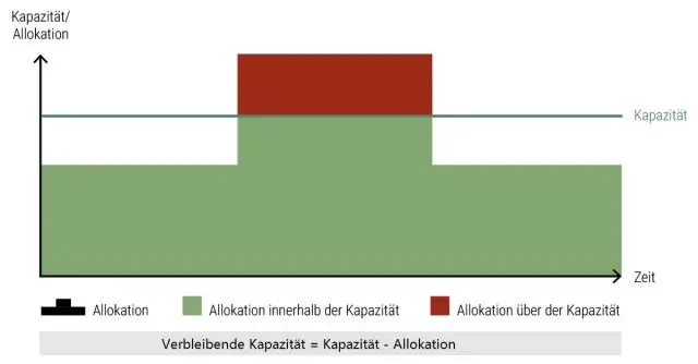 Ali ima atribut XML več vrednosti?