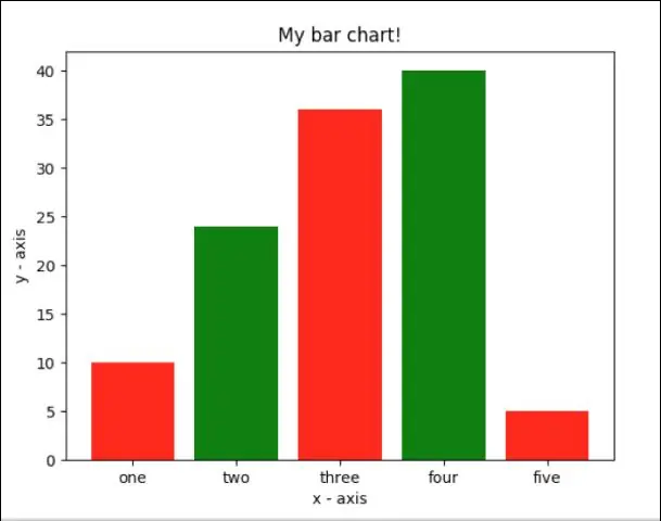 Használhatod a Python-t angular-al?