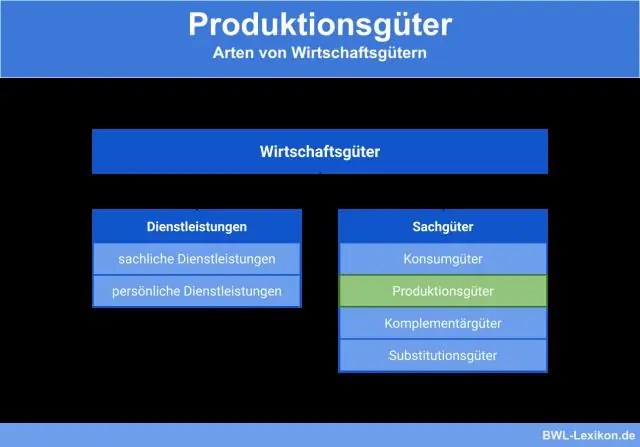 Welke soorten schaalbeleid zijn beschikbaar bij het gebruik van AWS Auto Scaling?