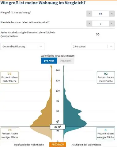 Сколько стоит подключить дом площадью 2000 квадратных футов?