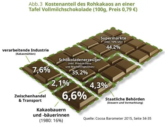 Koliko zasluži certificiran specialist za elektronsko zdravstveno kartoteko?