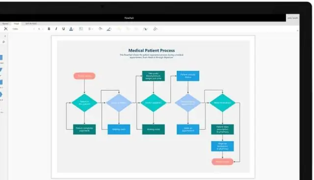 Qhov twg yog qhov zoo dua flowcharts lossis pseudocode?