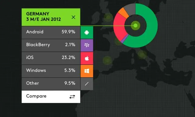 Por que um iPhone é melhor do que um Android?