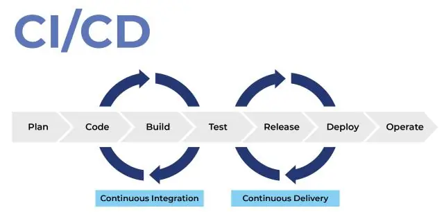 Was ist CI- und CD-Pipeline?