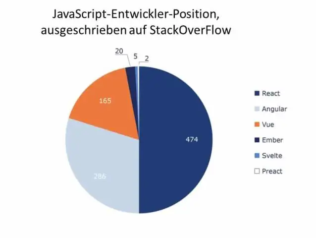 Kas Vue js on raamatukogu või raamistik?